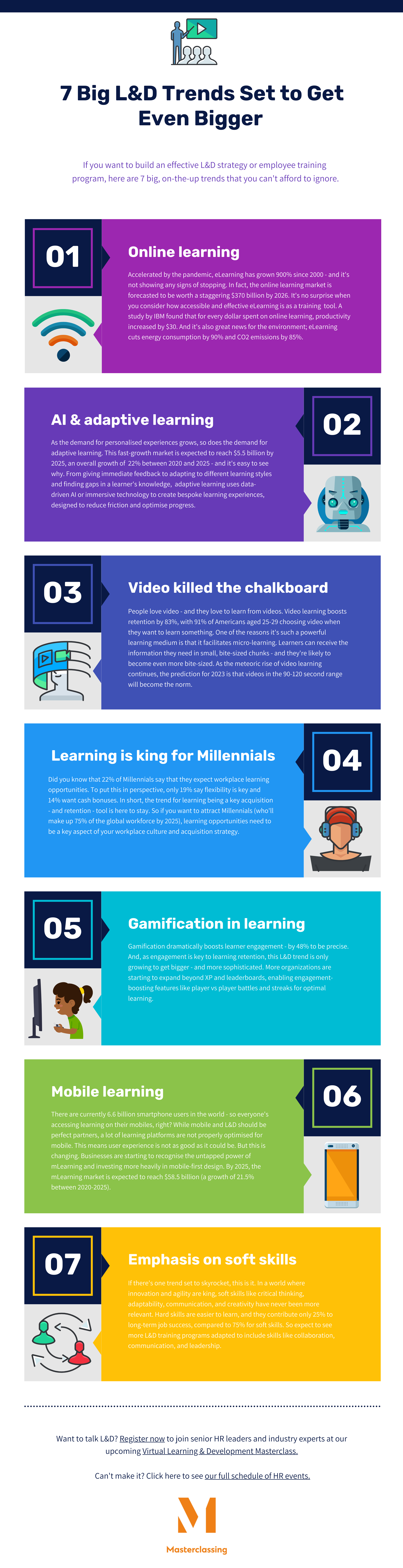 7 Big L&D trends set to get even bigger Masterclassing